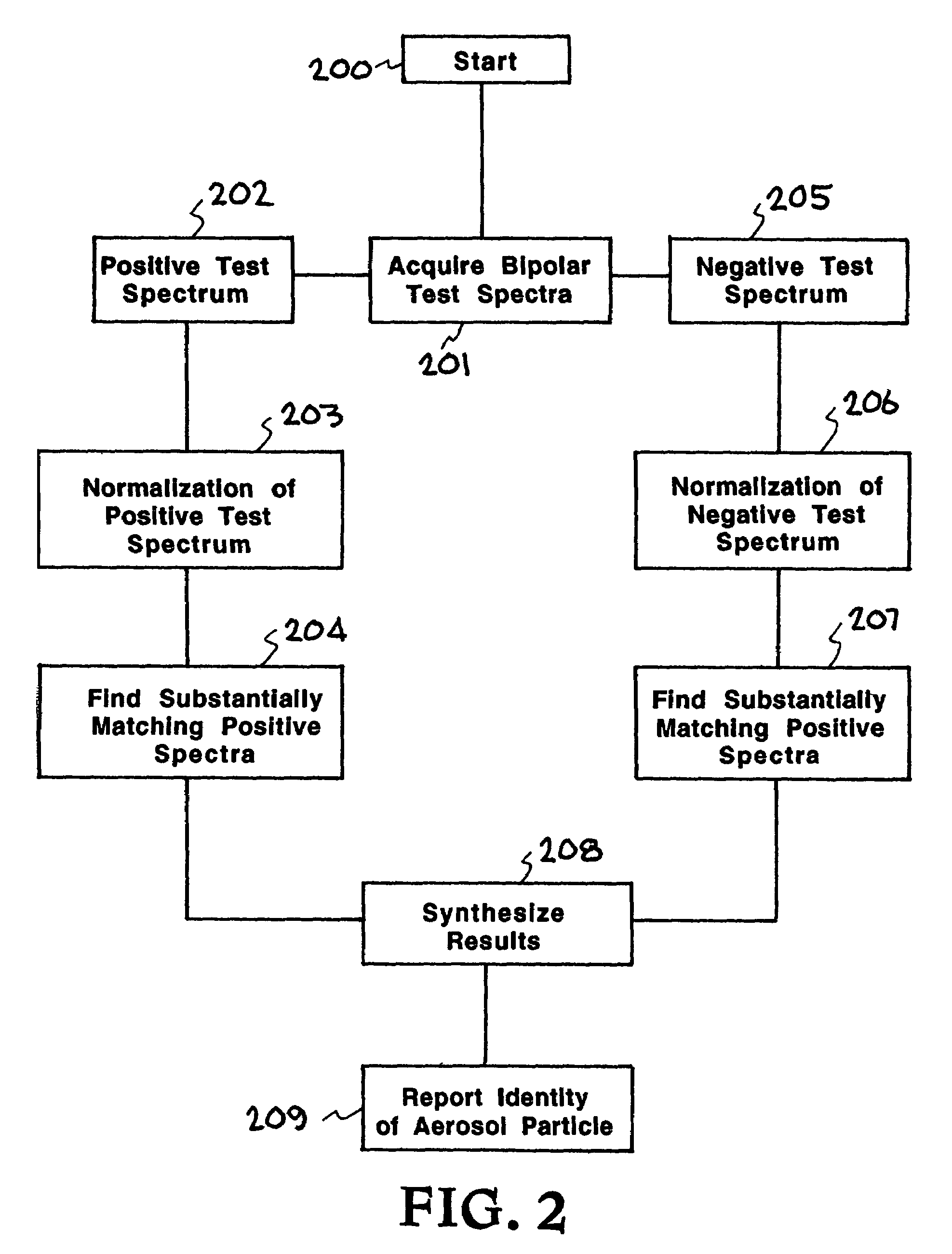 Real-time detection method and system for identifying individual aerosol particles