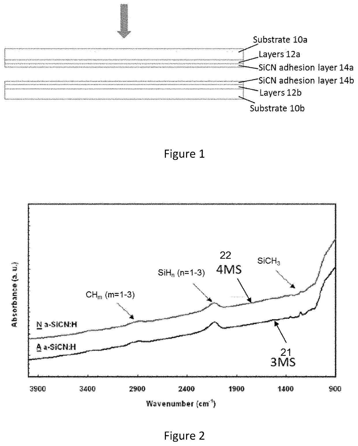 Method of Deposition