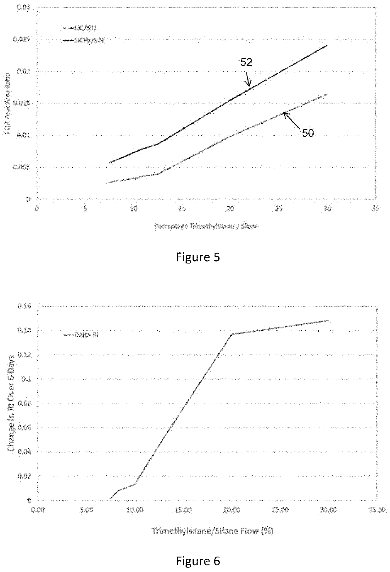 Method of Deposition