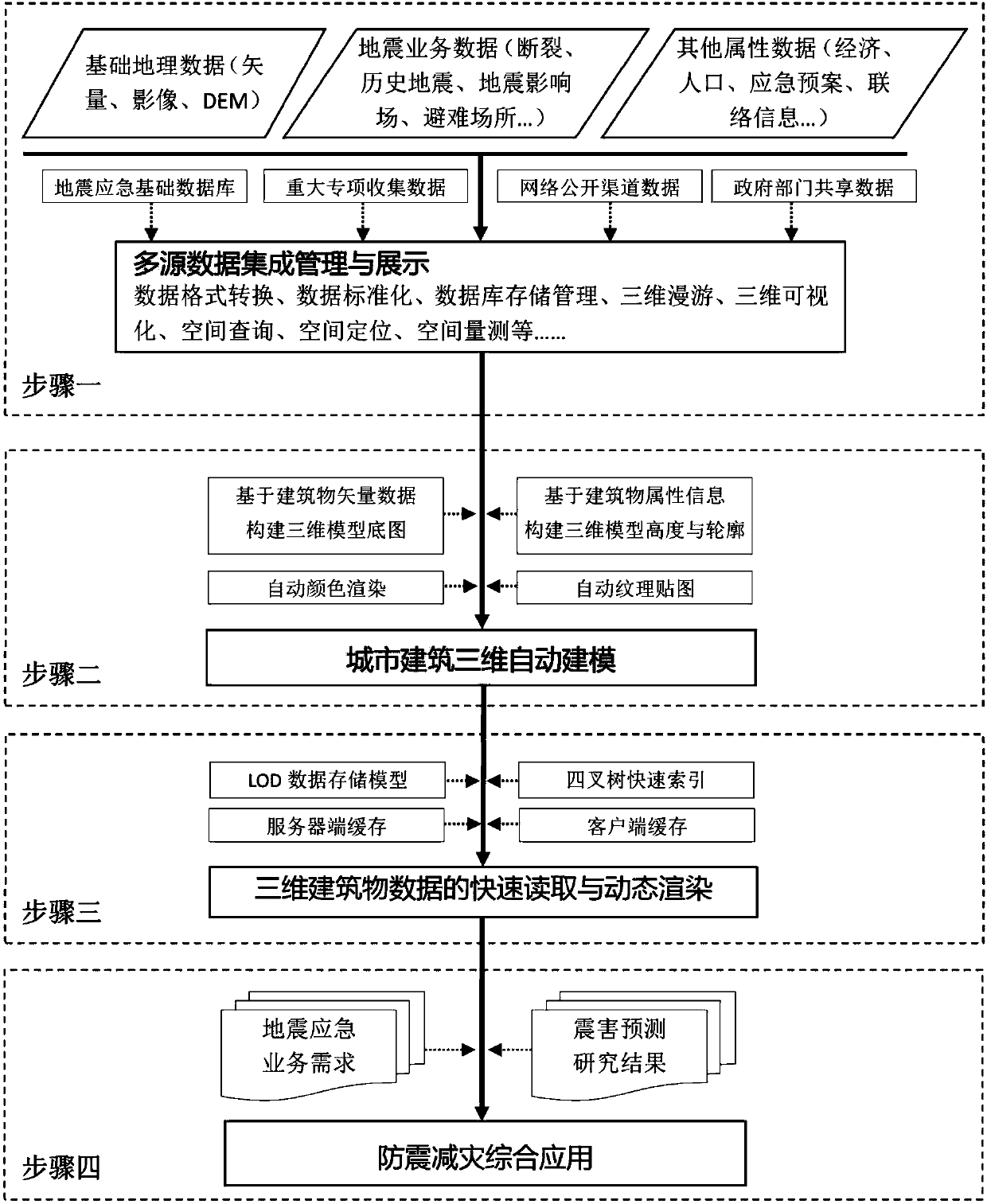 Three-dimensional automatic modeling and visualization method for city building