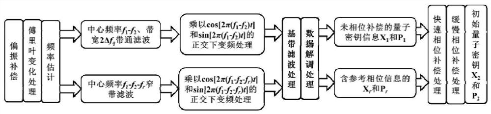 High-speed local oscillator continuous variable quantum key distribution system and method