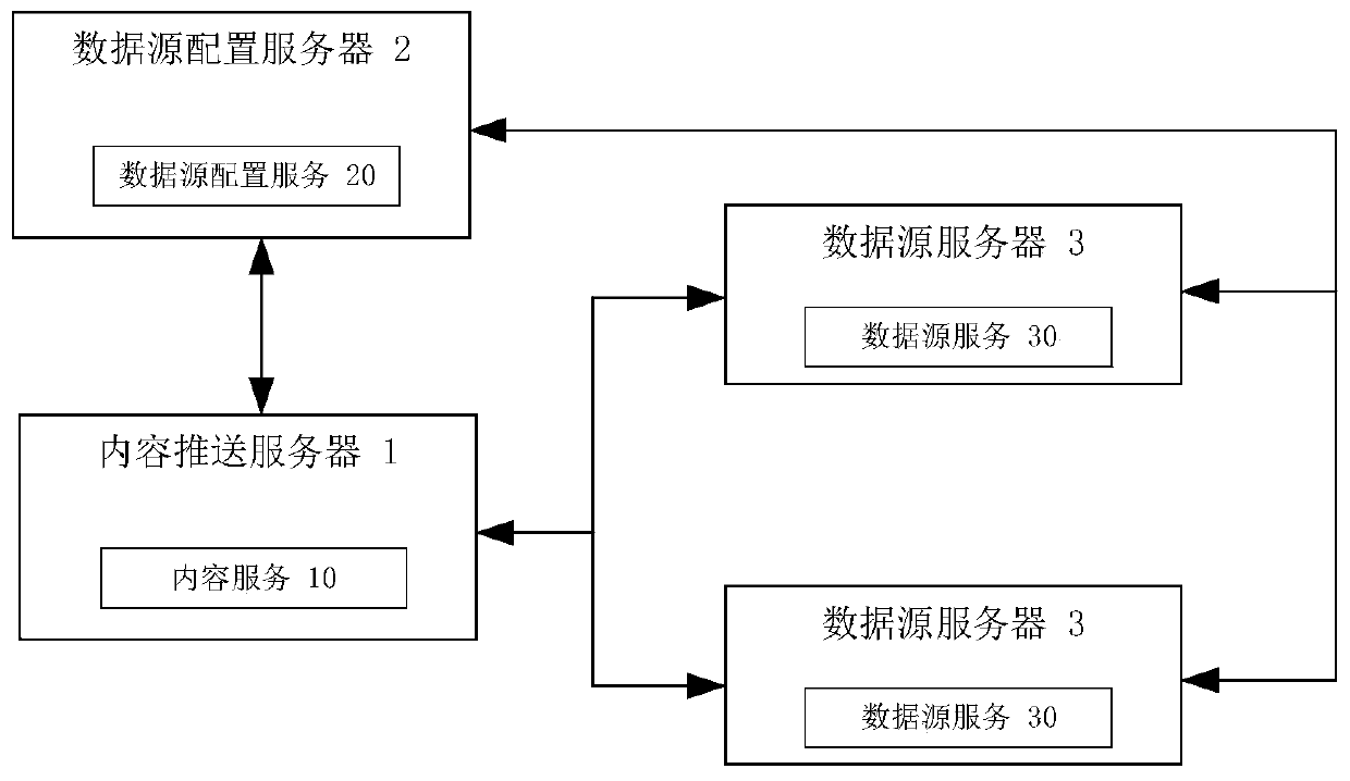 Content pushing server and content pushing method of content service of content pushing server