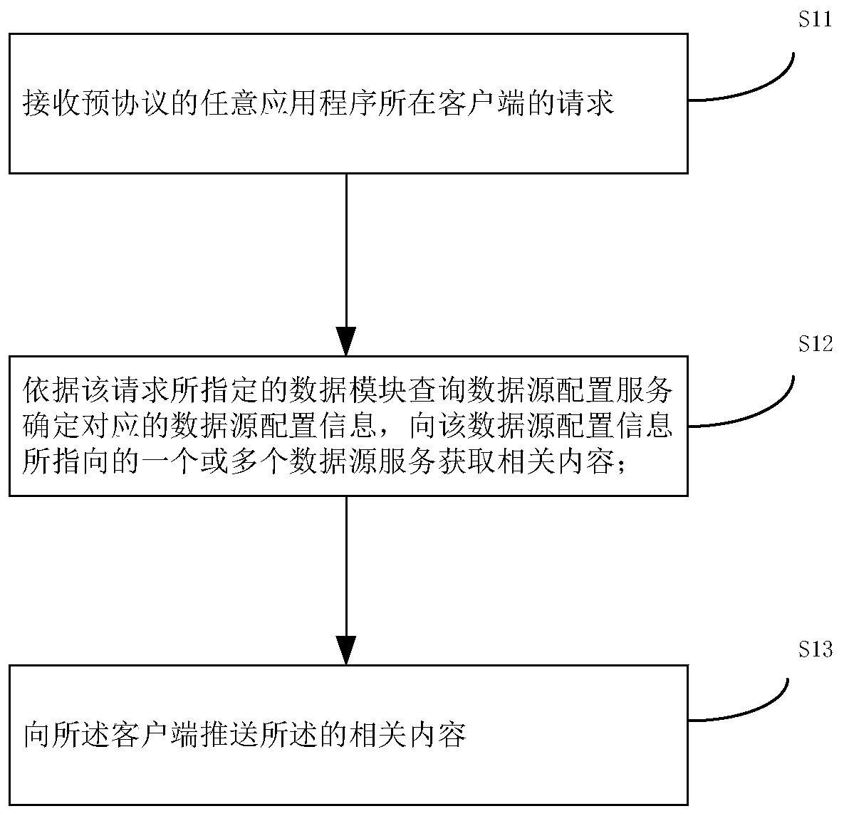 Content pushing server and content pushing method of content service of content pushing server