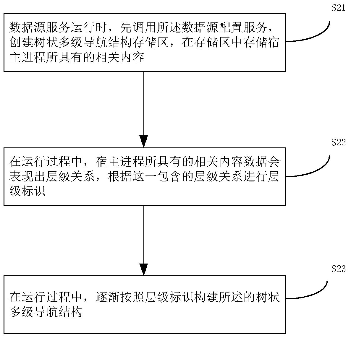 Content pushing server and content pushing method of content service of content pushing server