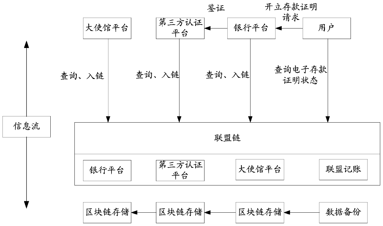 Verification system for verifying authenticity of electronic deposit certificate