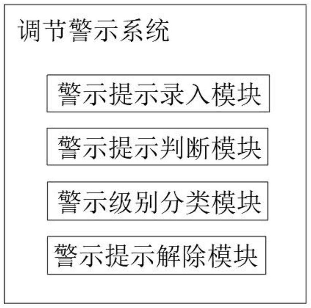 An industrial system process monitoring and adjustment system based on the Internet of Things