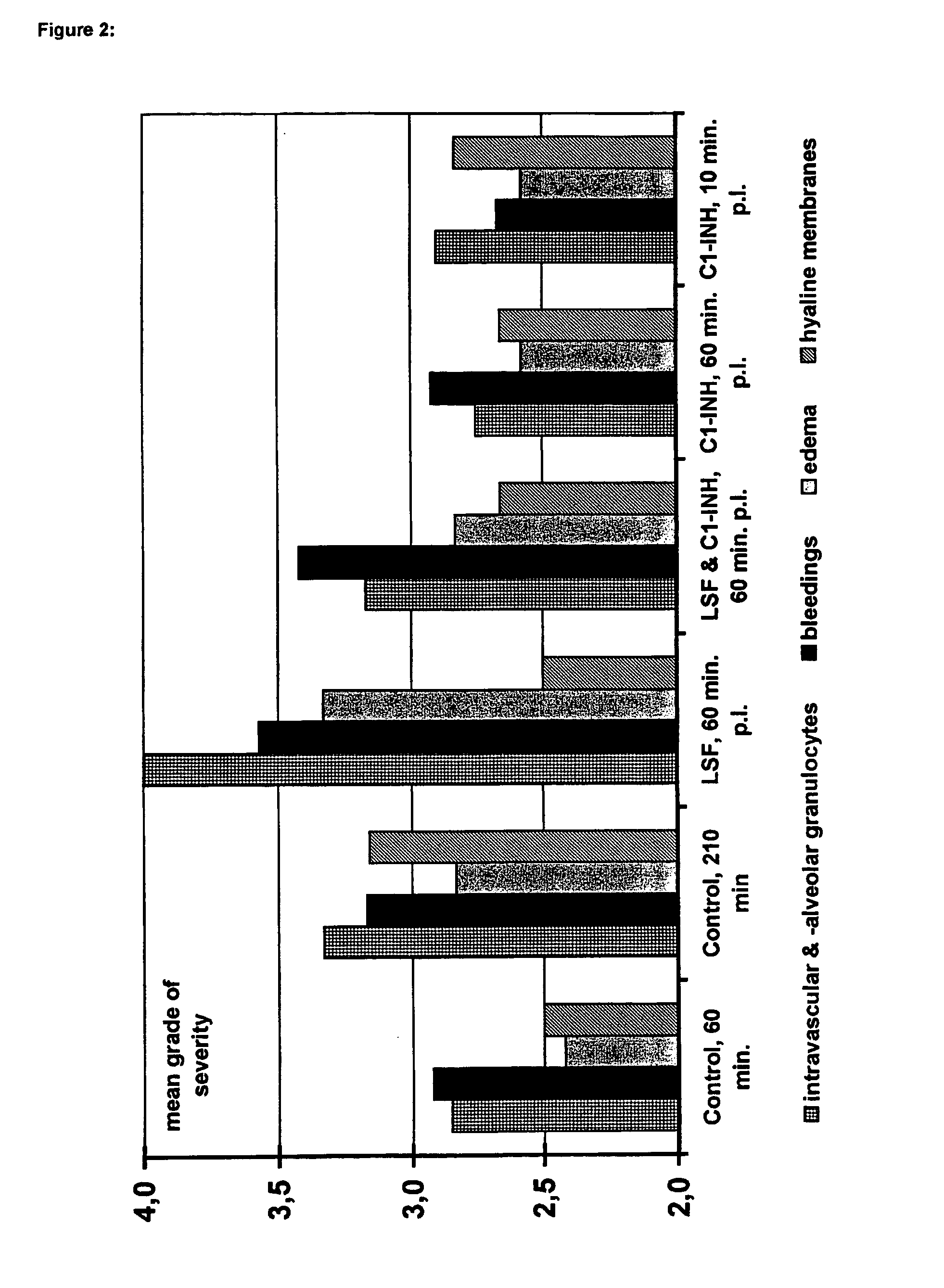 Combination of C1-INH and lung surfactant for the treatment of respiratory disorders