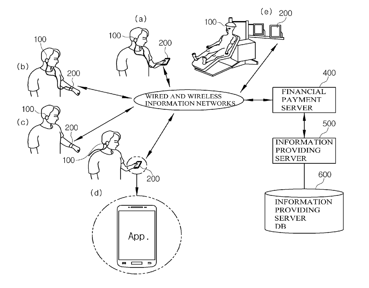 System and method for providing smart communication device-based low level light therapy service