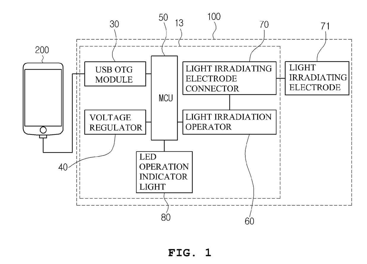 System and method for providing smart communication device-based low level light therapy service