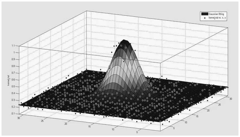 A High-Resolution Optical Imaging Method Based on Nanoparticle Calibration