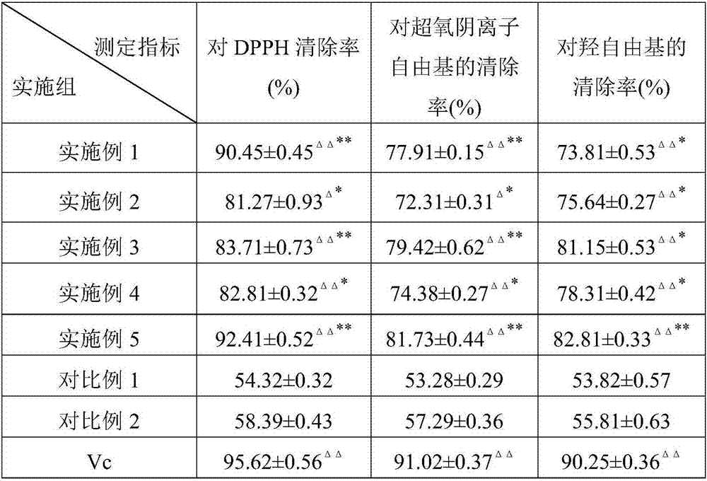 Preparation method and application of fermentation products of edible and medical fungus