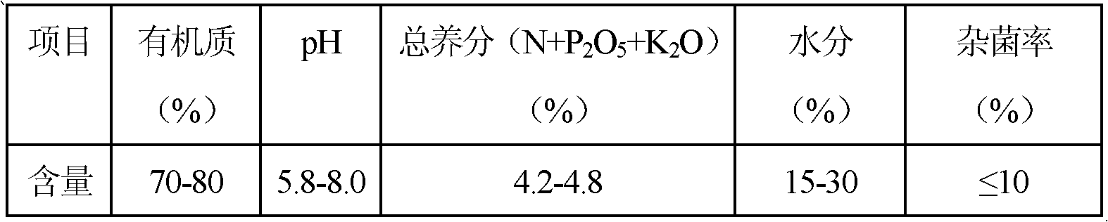 Production method of biological organic fertilizer containing Avermectins