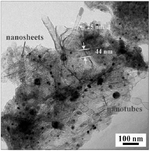 Preparation method and application of iron carbide-cobalt/nitrogen doped carbon nano composite material