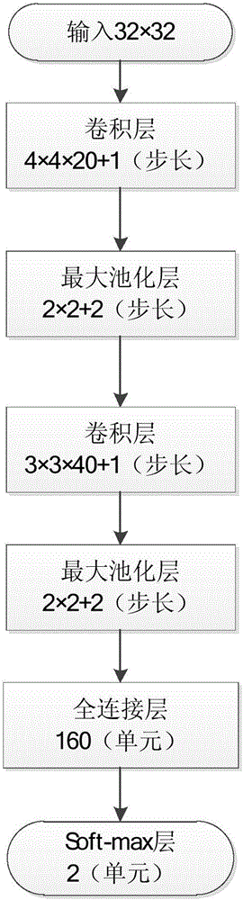 Fire occurrence determining method and device based on unmanned aerial vehicle