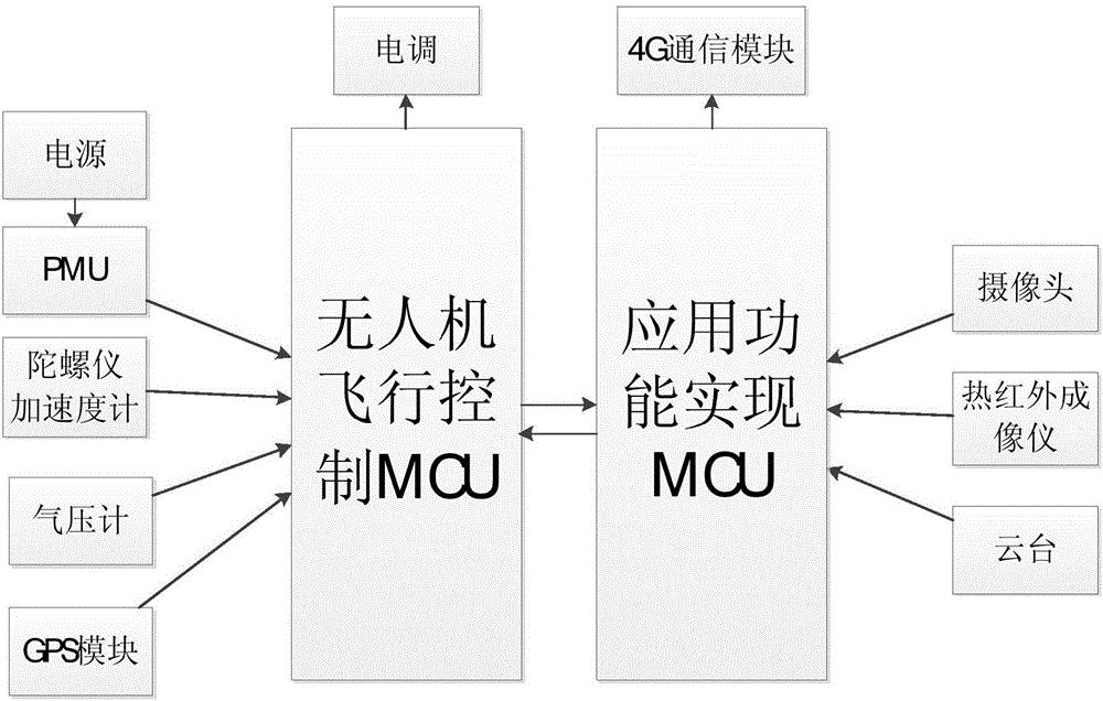 Fire occurrence determining method and device based on unmanned aerial vehicle