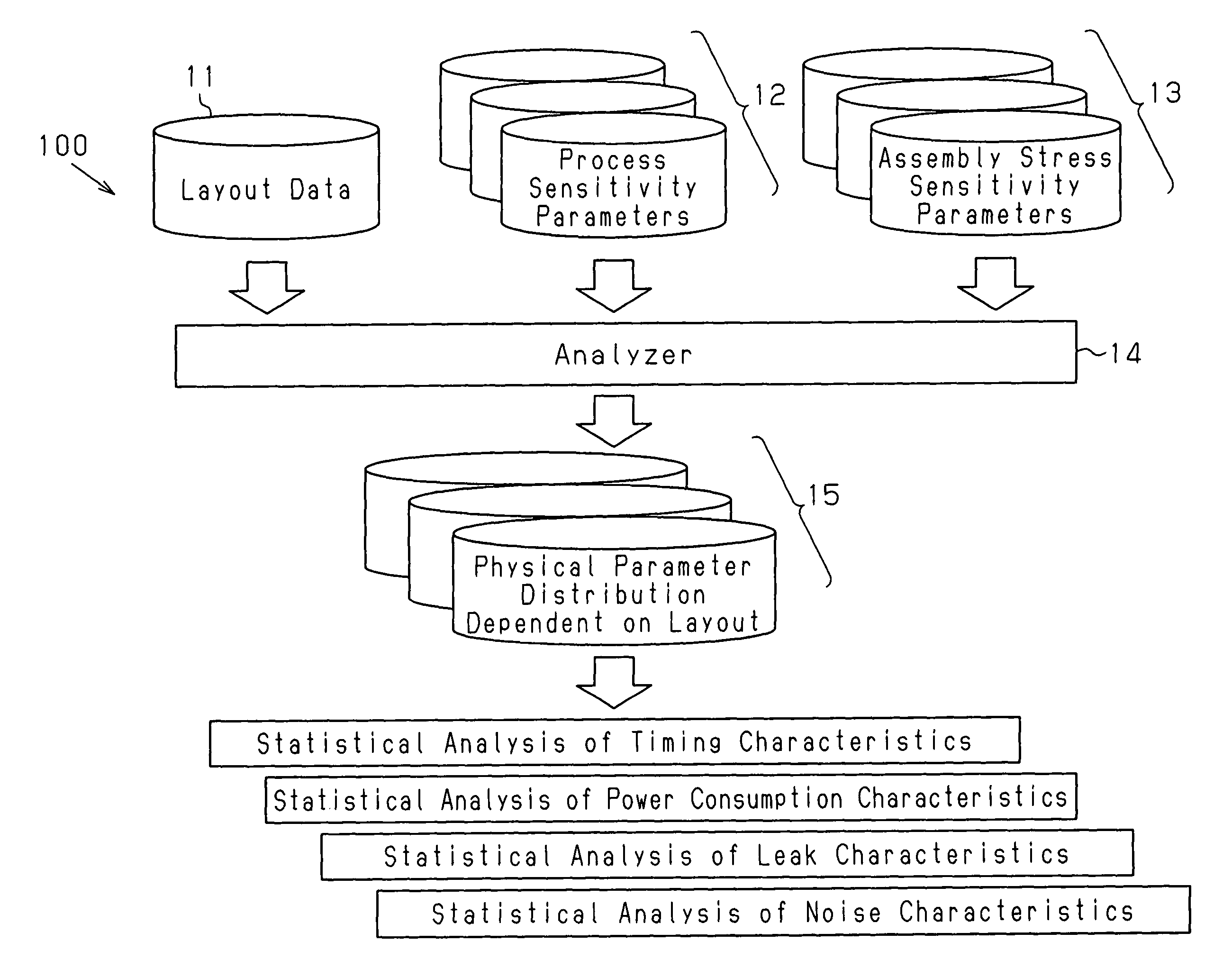 Layout analysis method and apparatus for semiconductor integrated circuit