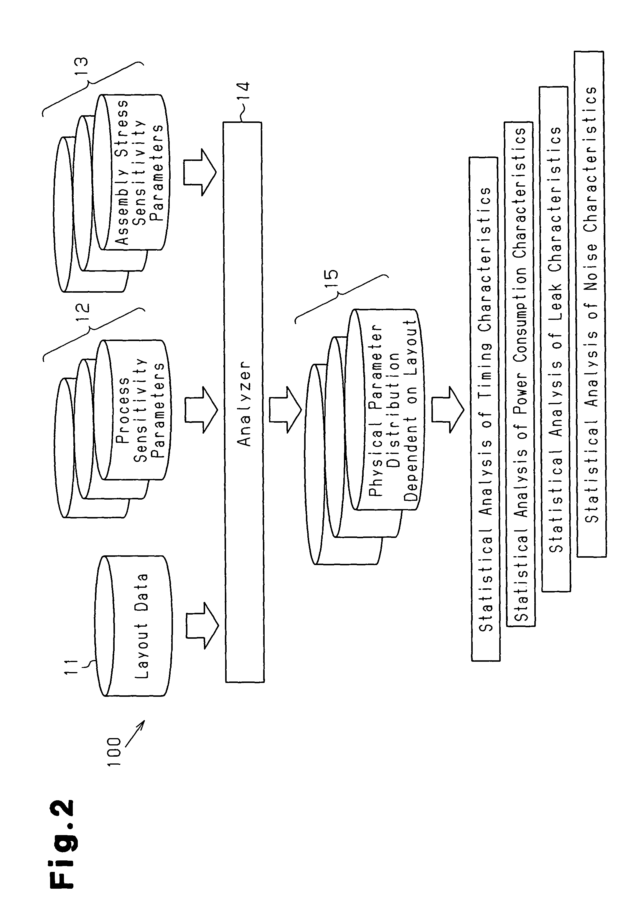 Layout analysis method and apparatus for semiconductor integrated circuit