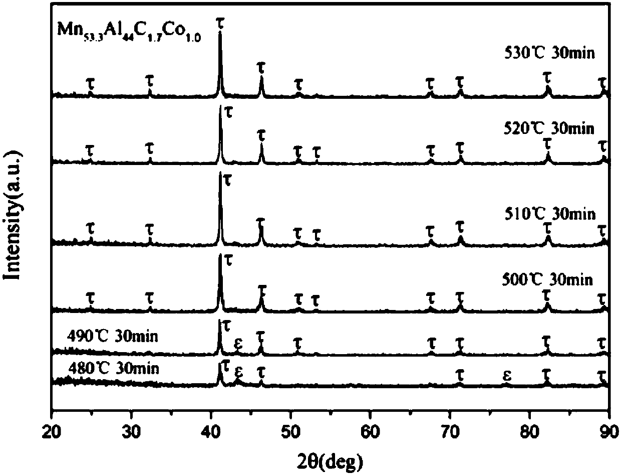 A kind of MNALC base high coercive force permanent magnet material and preparation method thereof