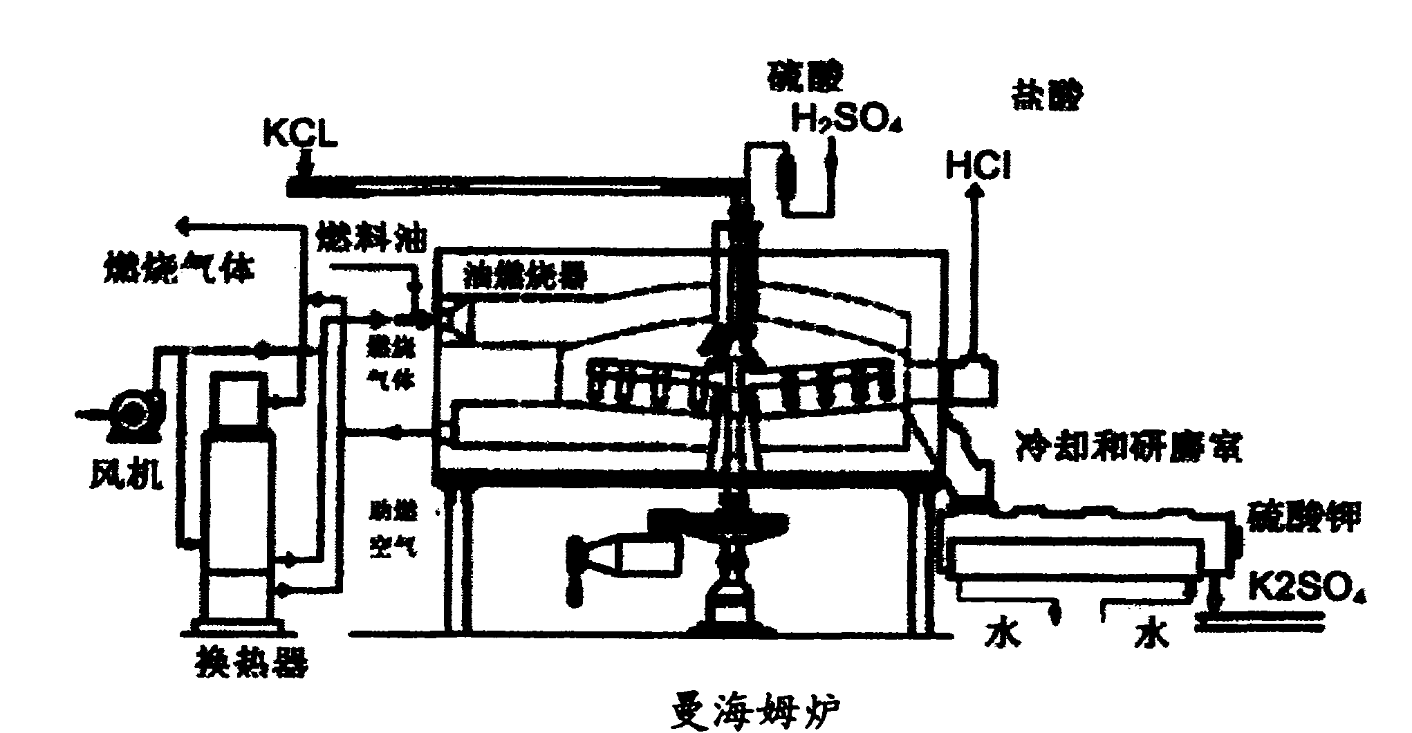 Chemical process to produce hydrogen chloride and chloride-free compound potassium sulfate fertilizers or other metal sulfates