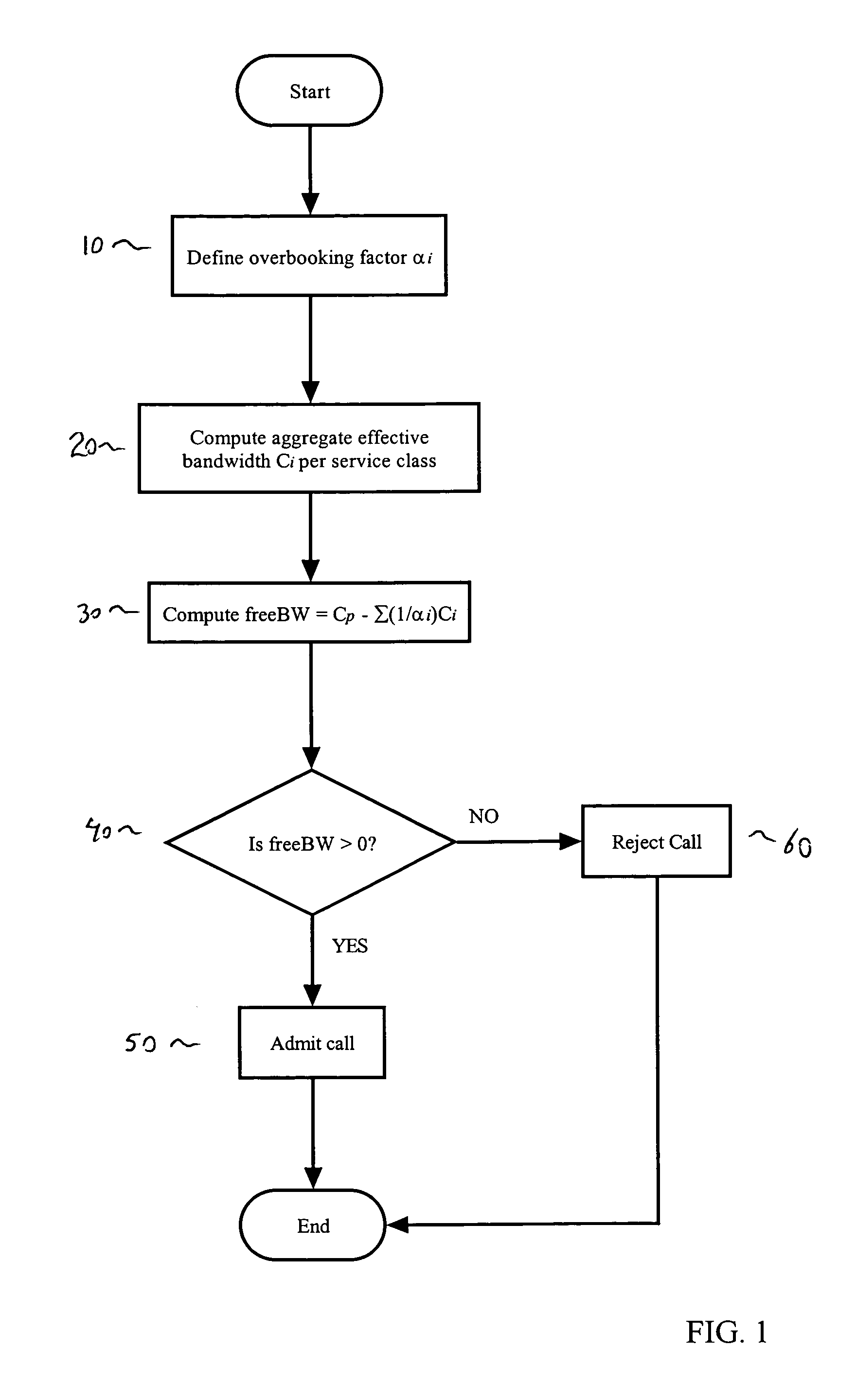 Call admission control with overbooking support and cell loss ratio and cell delay variation guarantee