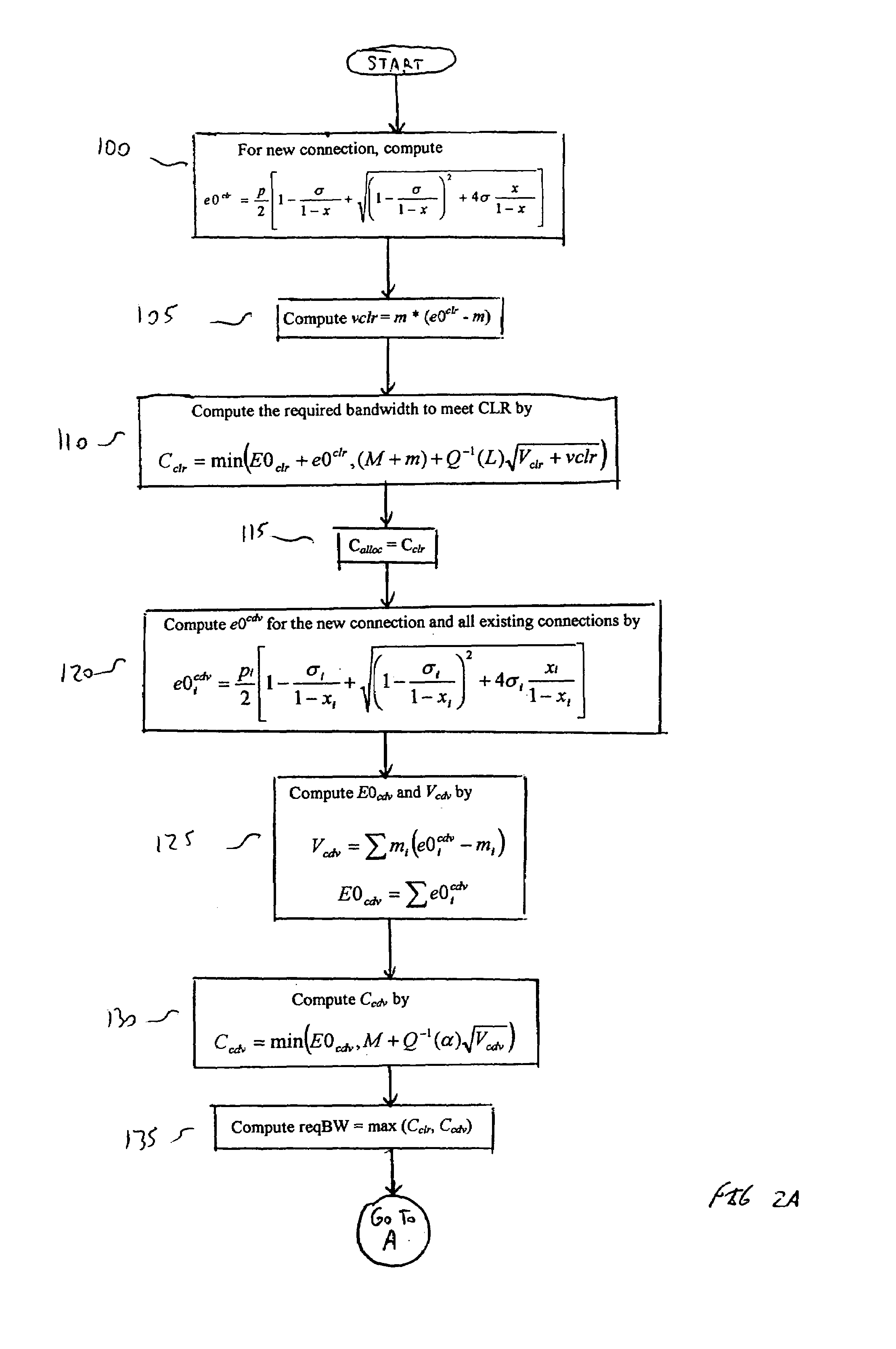 Call admission control with overbooking support and cell loss ratio and cell delay variation guarantee