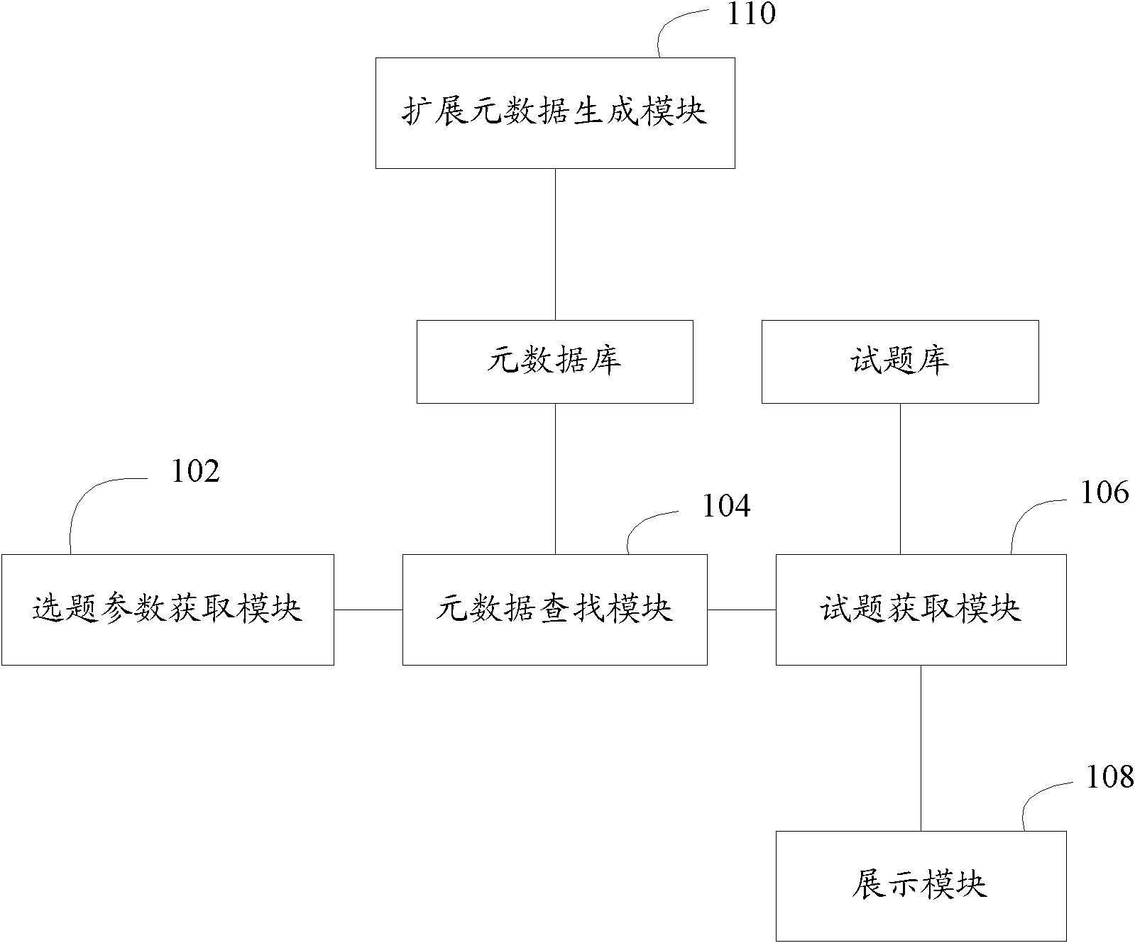 Method and device for question selection of network education test