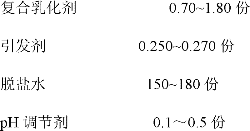 Method for preparing vinyl chloride-vinyl acetate copolymer paste resin