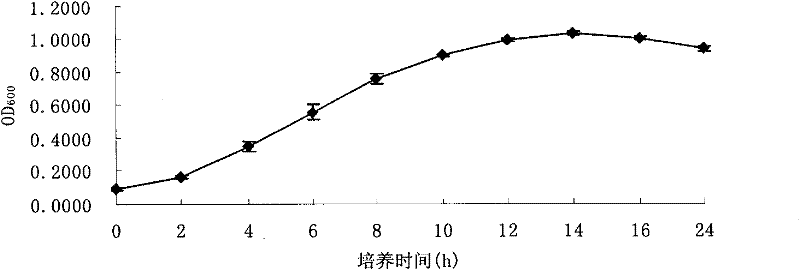 Endo-bacillus subtilis TR21 of plants and application thereof