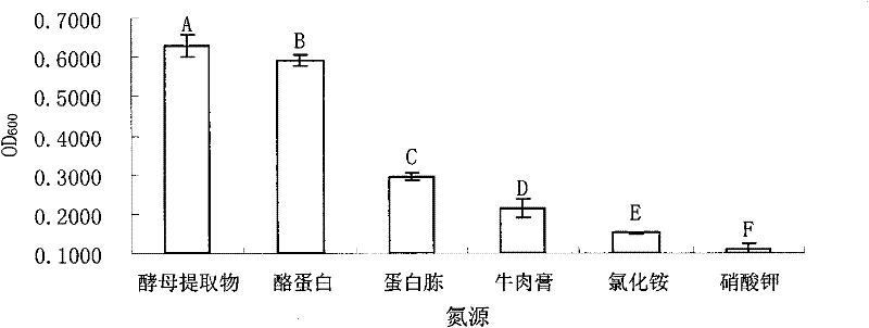 Endo-bacillus subtilis TR21 of plants and application thereof