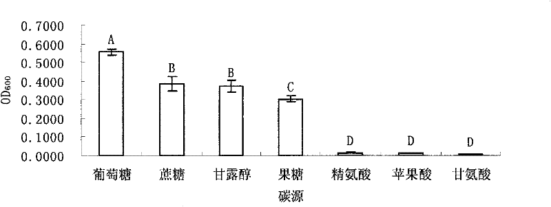 Endo-bacillus subtilis TR21 of plants and application thereof