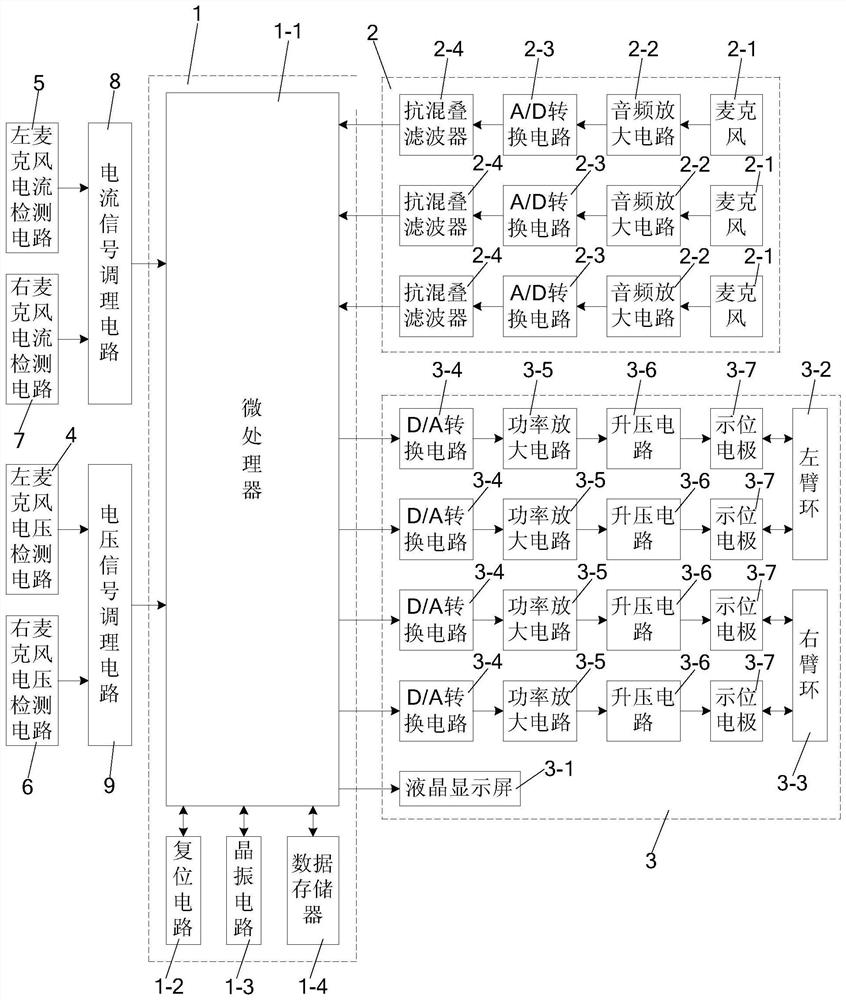 A system and method for judging and locating abnormal sound sources