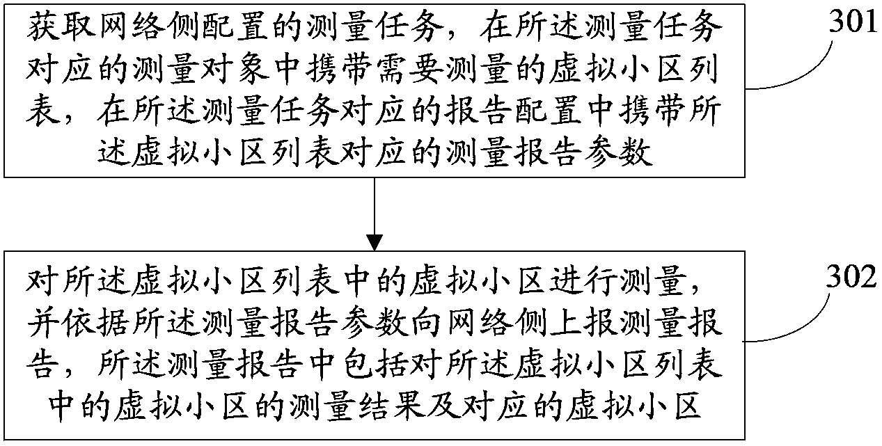 Cell measuring method, equipment and system