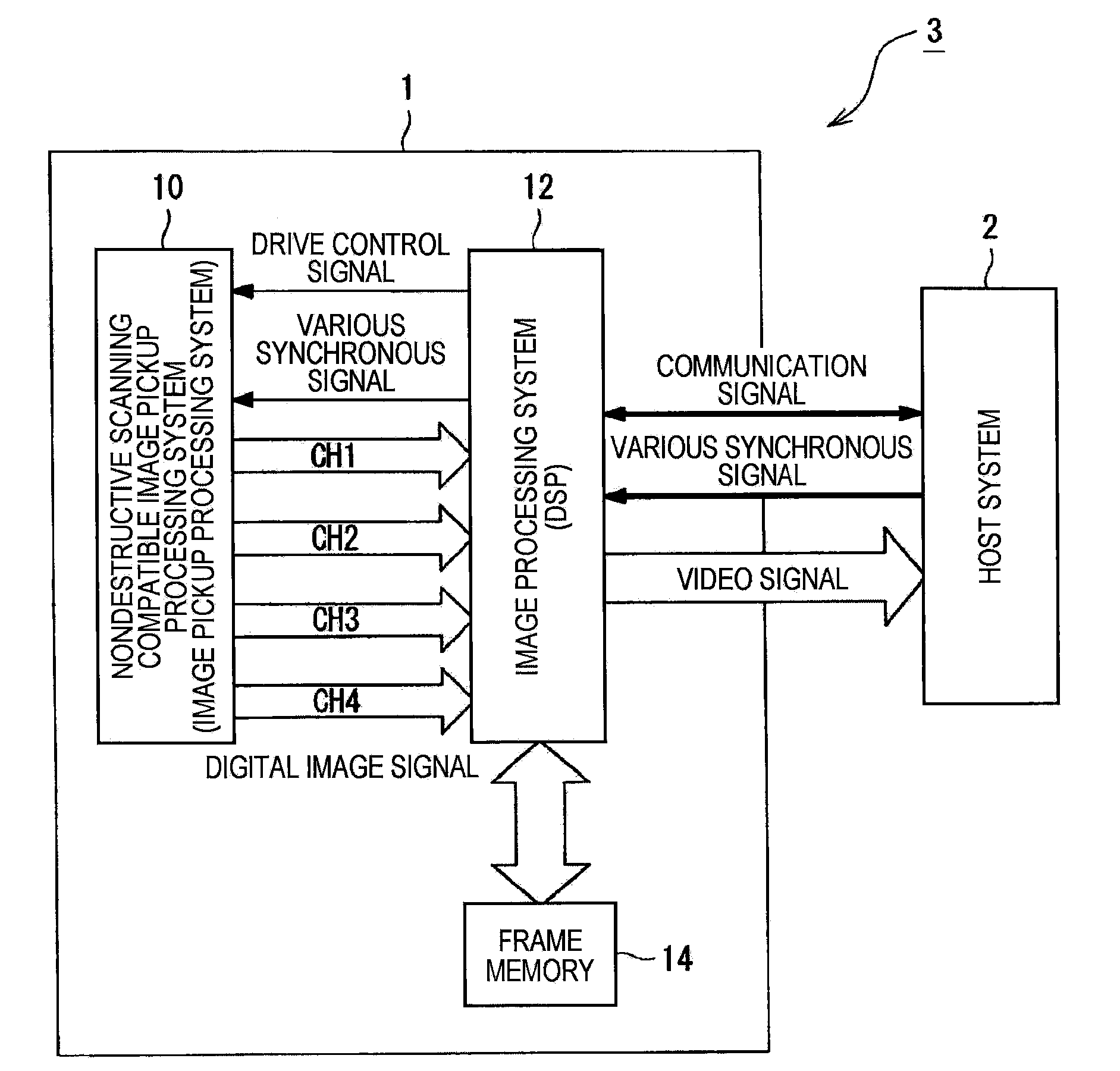 Image pickup device and image pickup apparatus