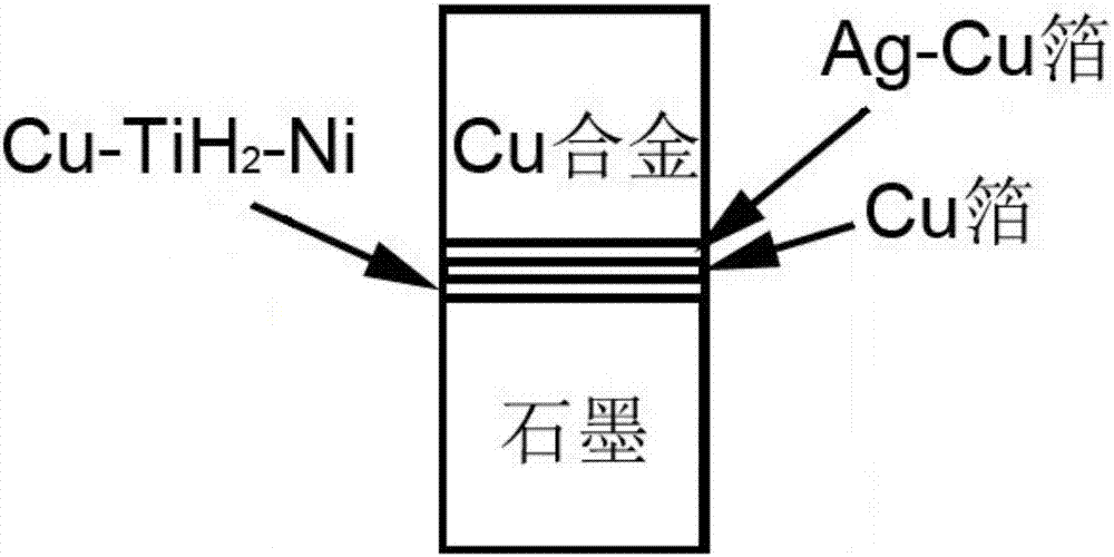 Graphite/Cu alloy connector and preparation method thereof