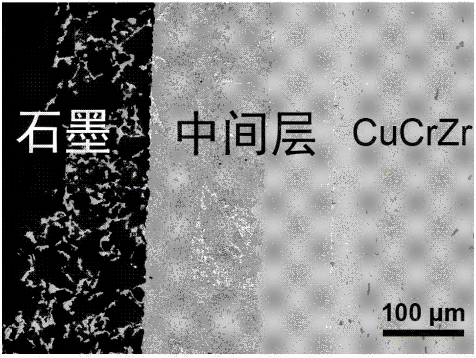 Graphite/Cu alloy connector and preparation method thereof