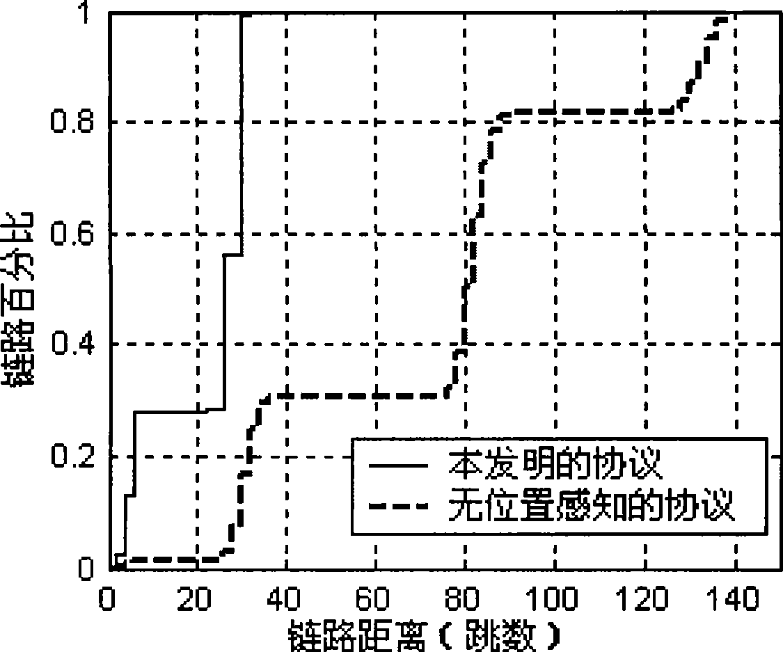 Method, device and system for managing P2P system set