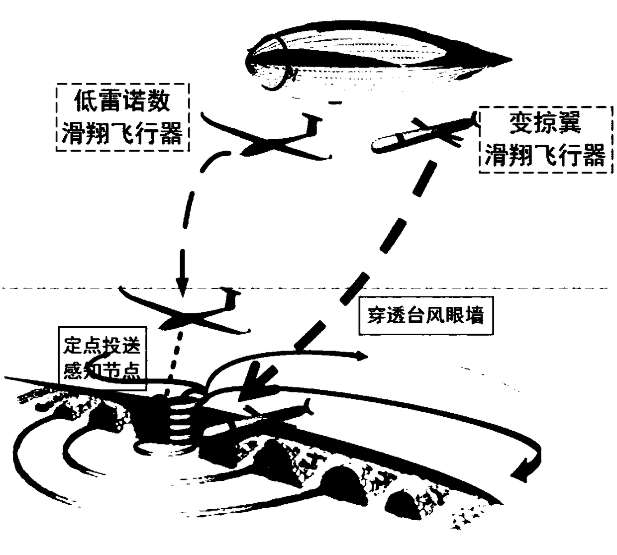 Airport airship based novel typhoon tracking and detecting method and system