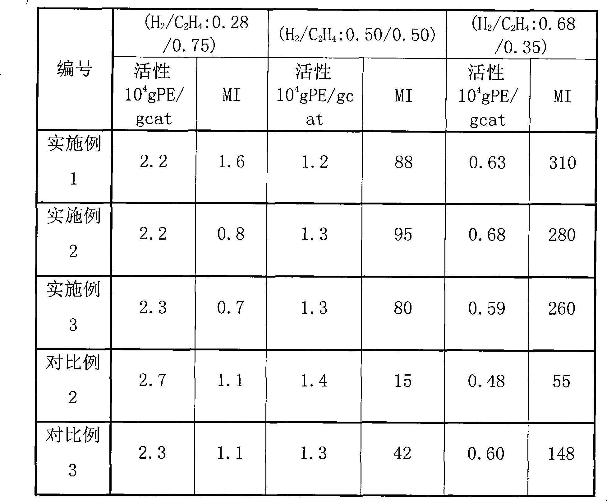 Catalyst component applied to vinyl polymerization reaction and catalyst thereof