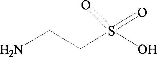 Composition containing fibrate drug and taurine