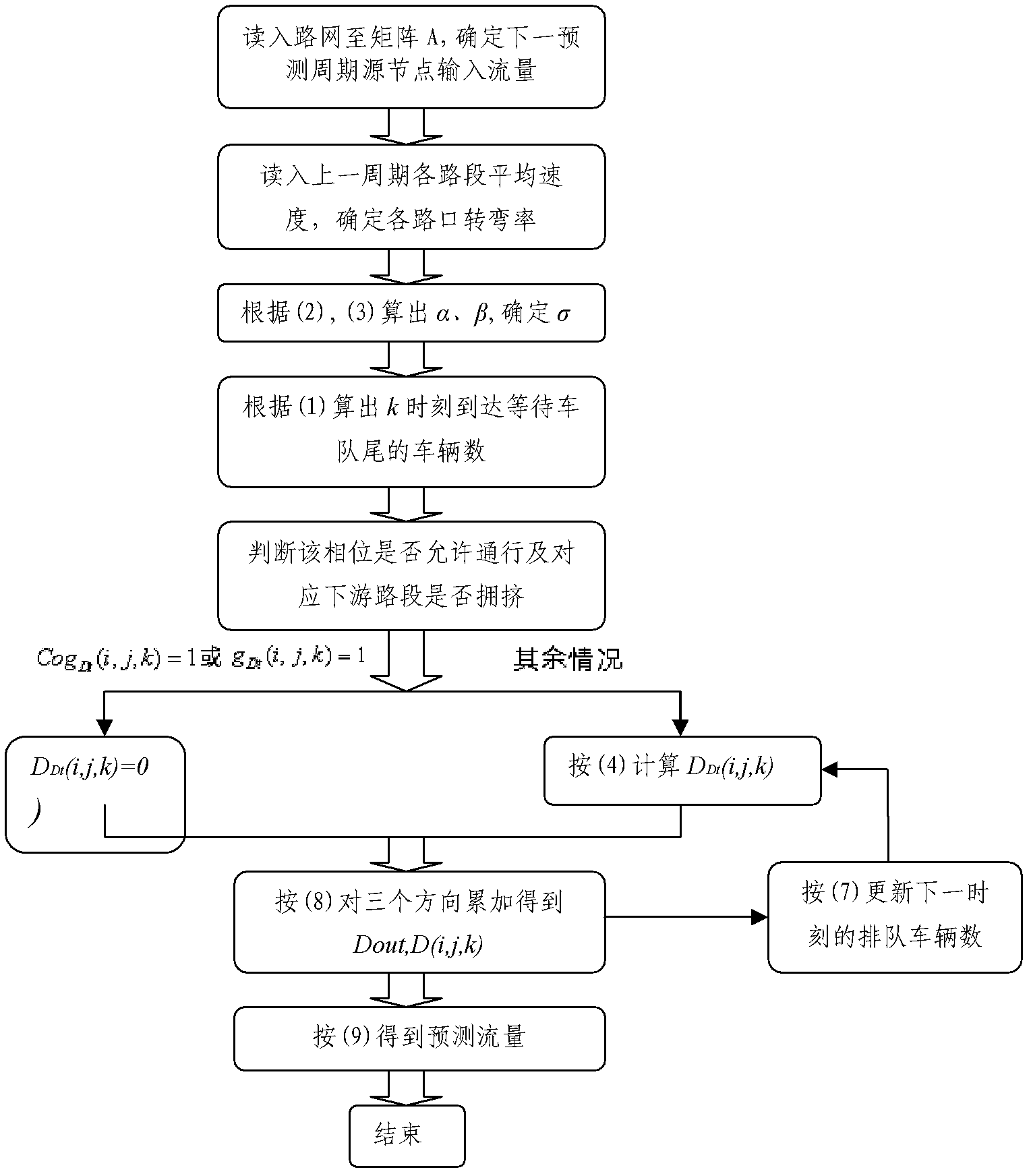 Short-time forecasting method for traffic flow based on urban macroscopic road network model