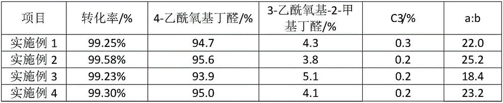 Allyl acetate hydroformylation method