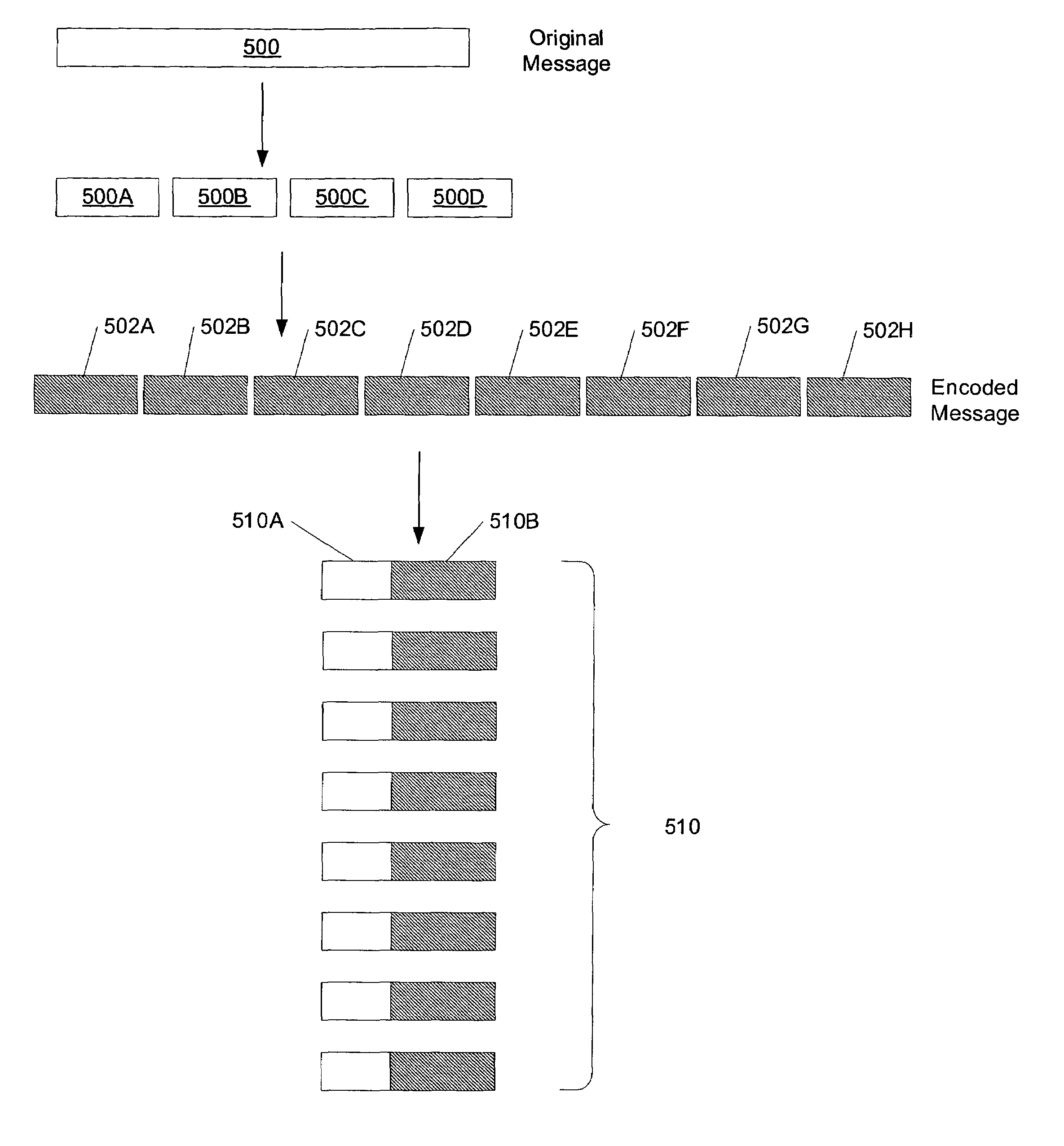 Cluster communication in heartbeat messages