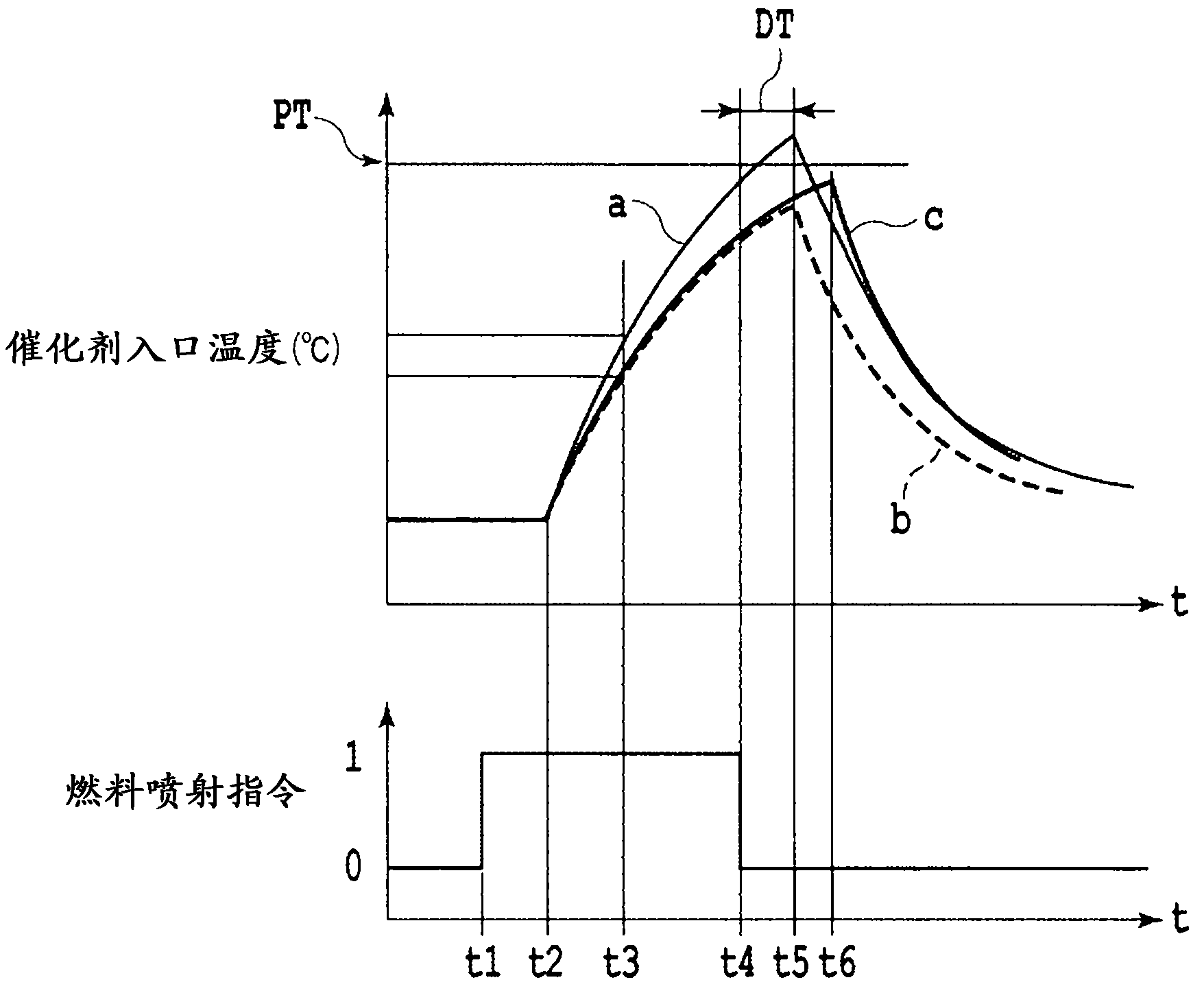 Exhaust gas evacuation device for internal combustion engine