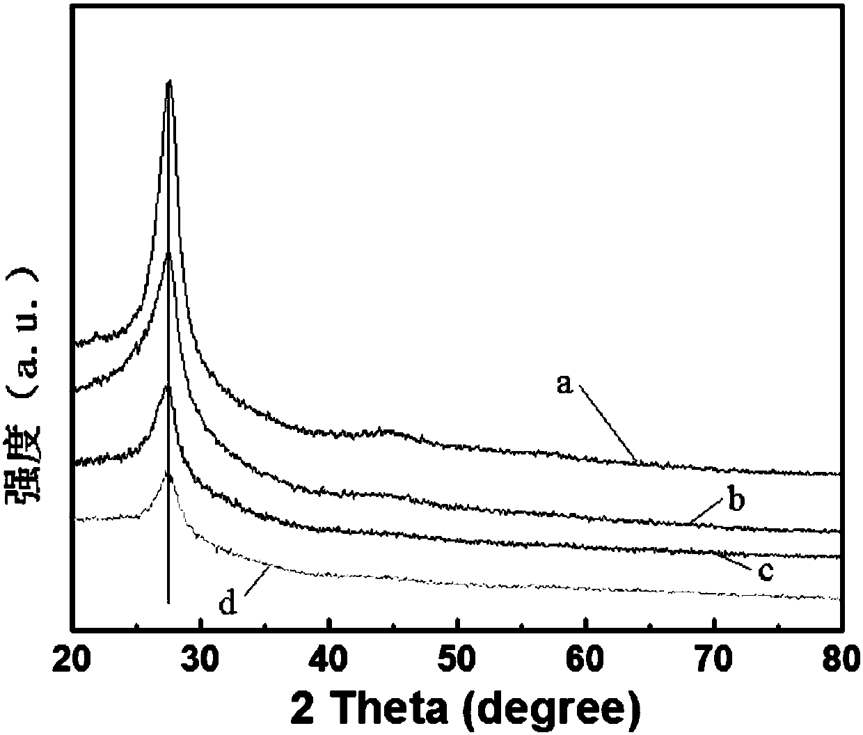 Preparation method and application of crumpled graphite phase carbon nitride