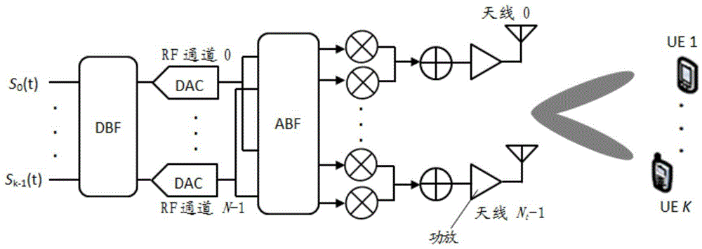 Channel feedback method and device based on hybrid beamforming