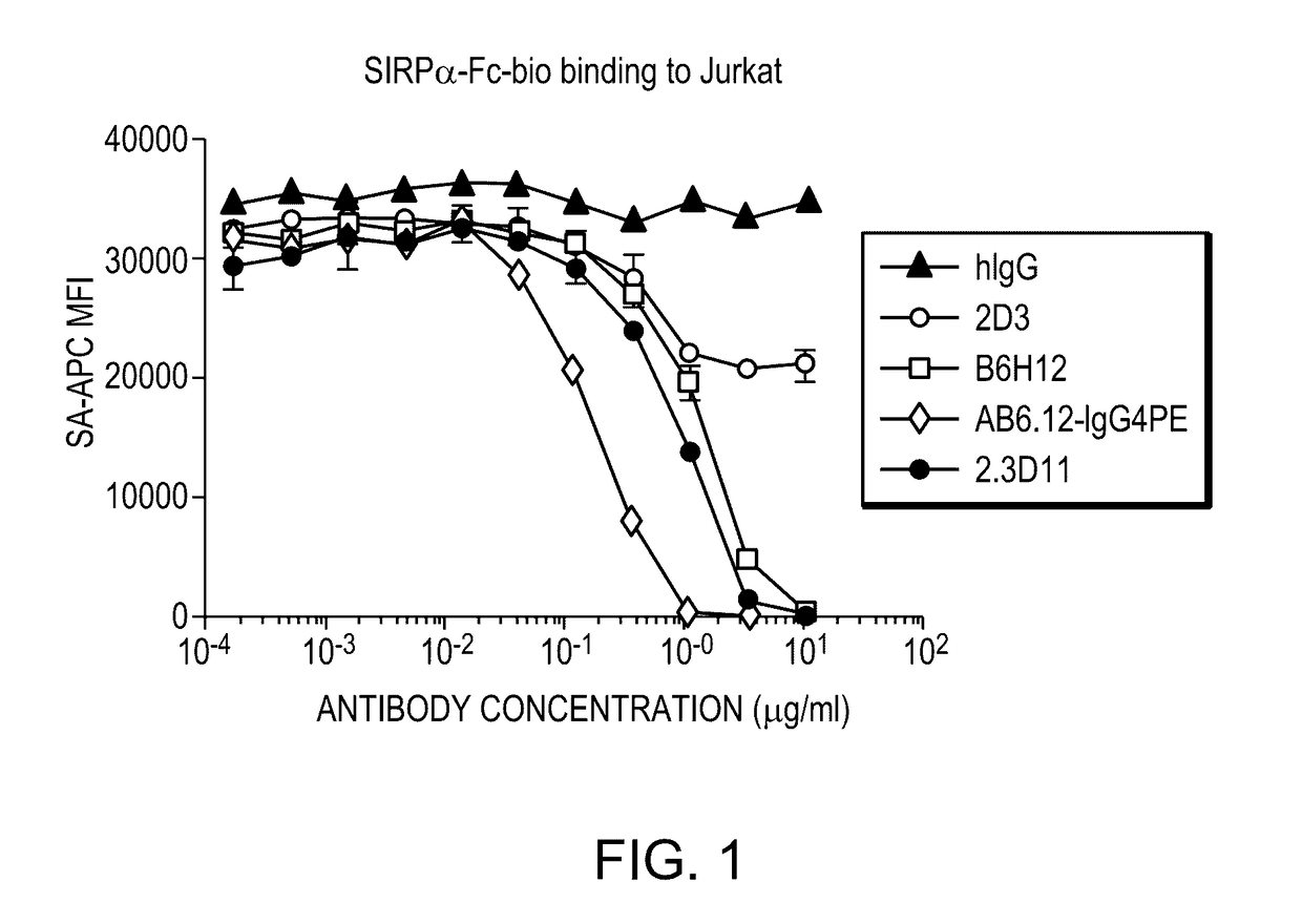 Anti-cd47 antibodies and methods of use