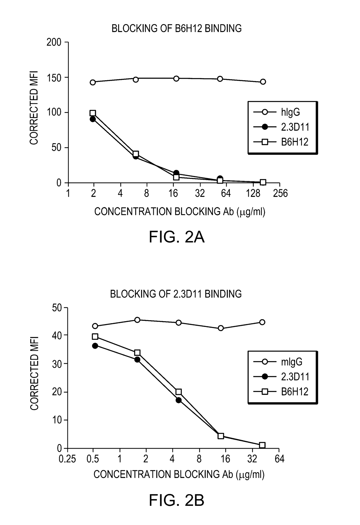 Anti-cd47 antibodies and methods of use