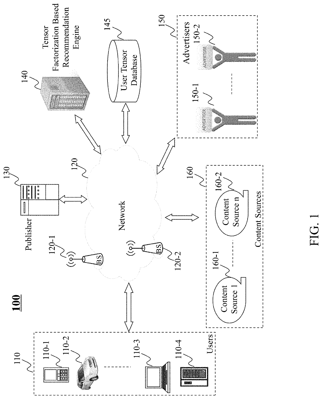 Method and system for recommending content items to a user based on tensor factorization