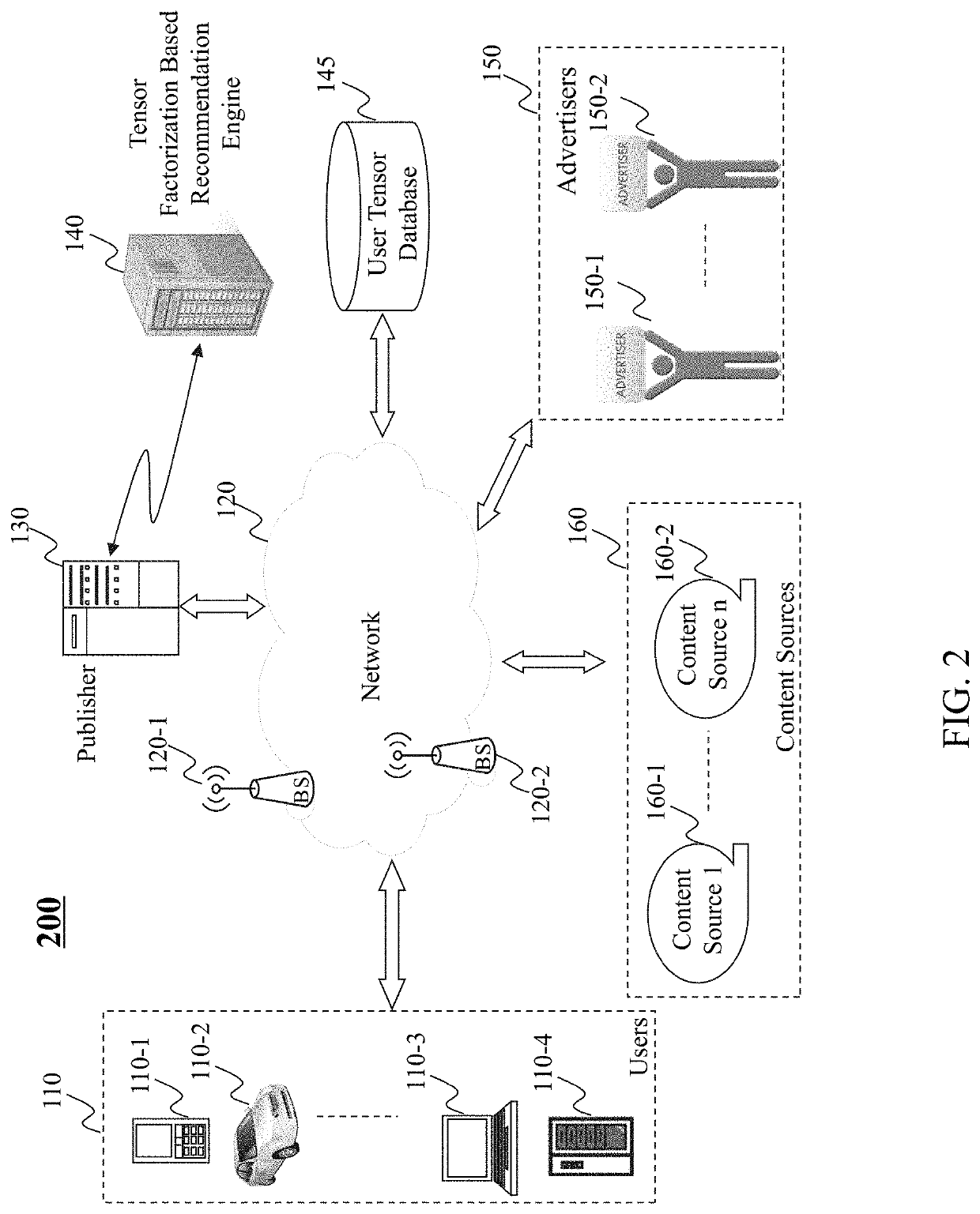 Method and system for recommending content items to a user based on tensor factorization