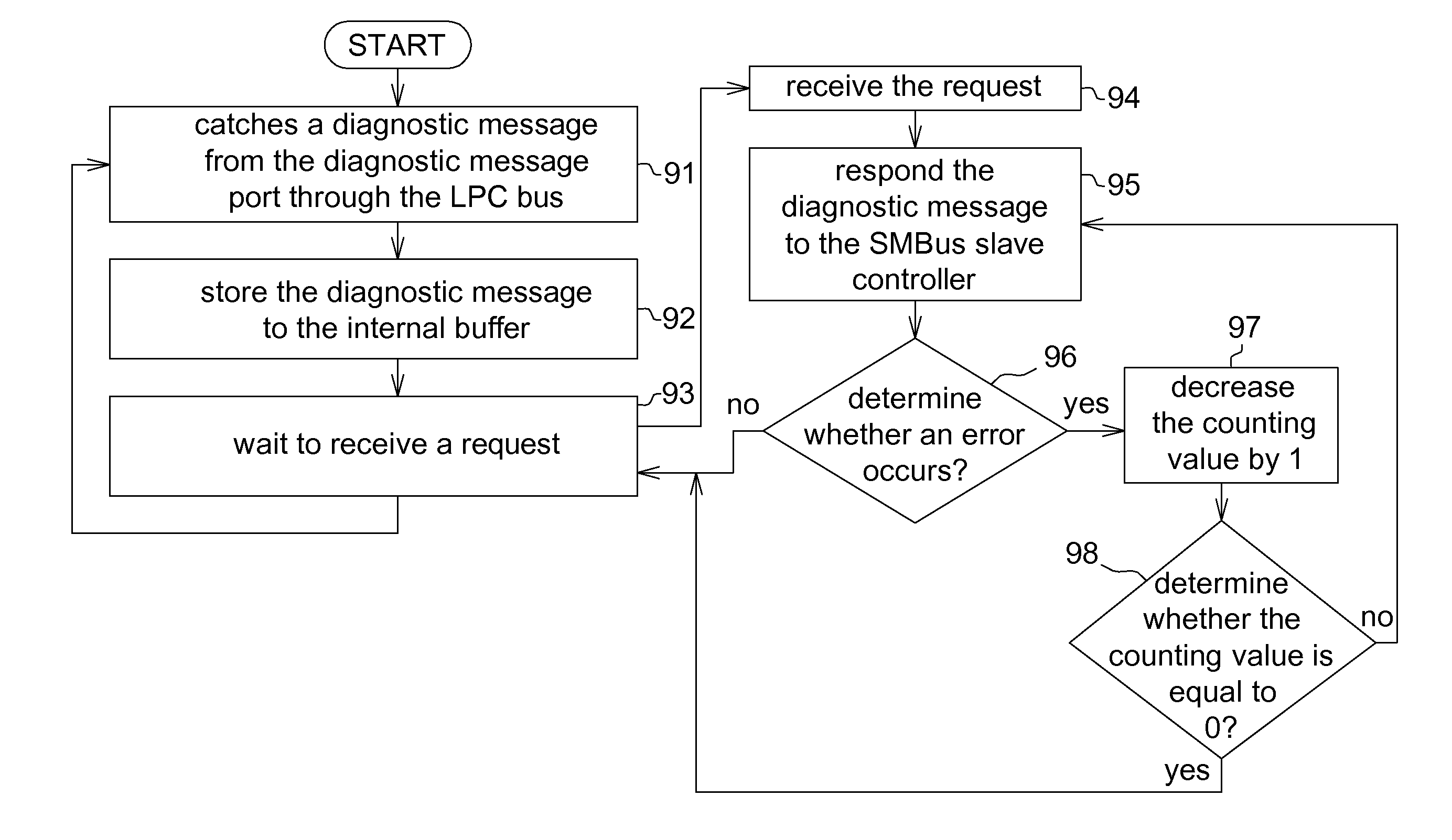 Computer system and diagnostic method thereof